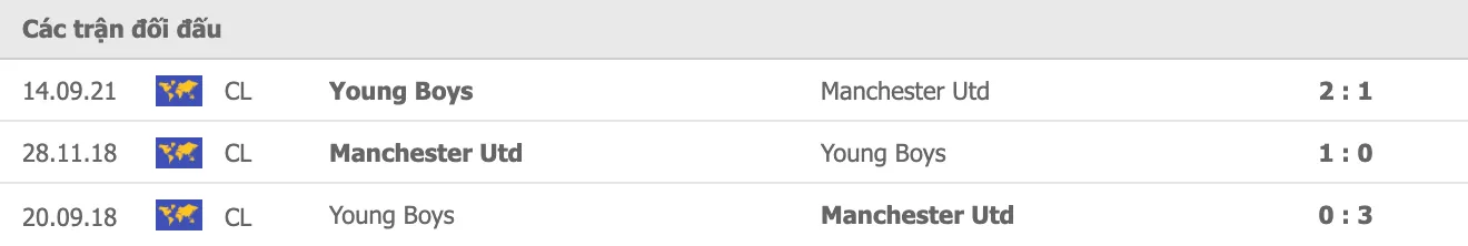Lịch sử đối đầu giữa MU vs Young Boys